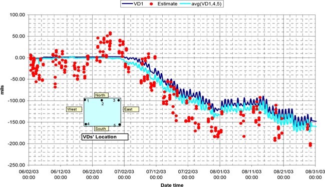 CC2 Phase II img8